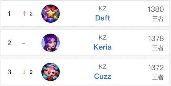 偏差影响 偏差影响